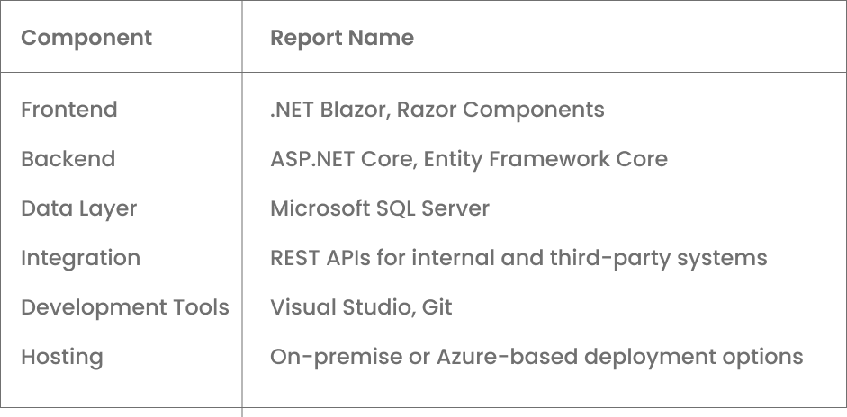Power BI Reports