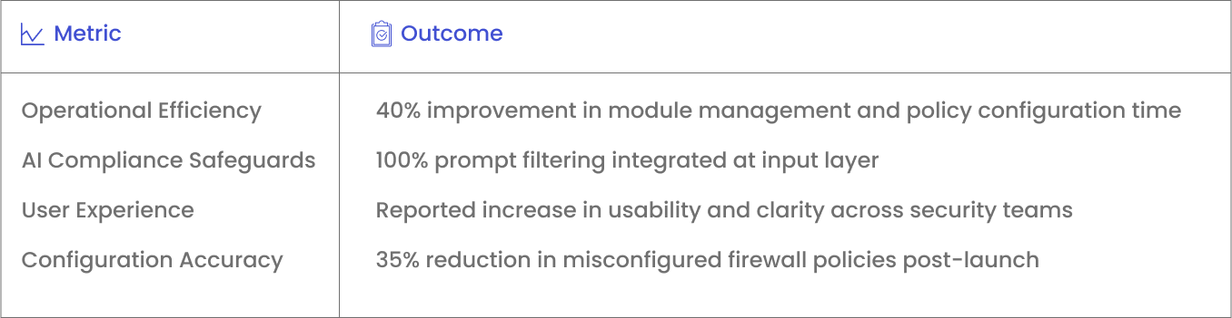 Power BI Reports
