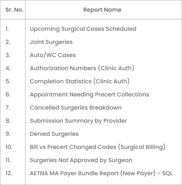Power BI Reports