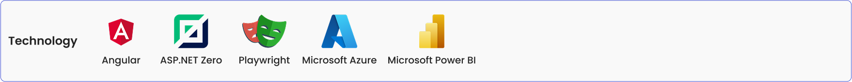 Power BI Reports