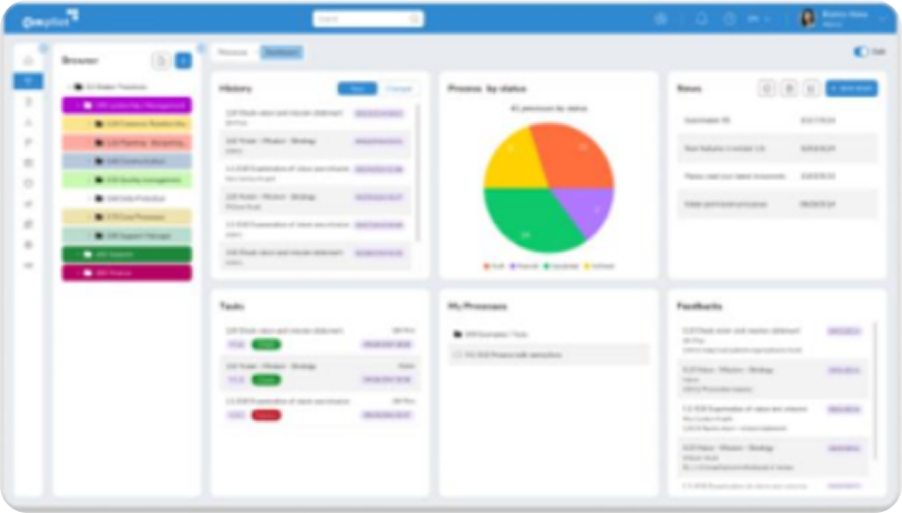 Power BI Reports