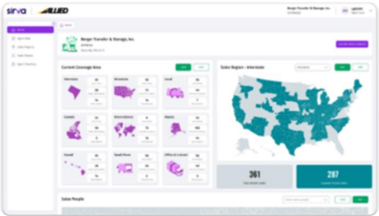 Power BI Reports