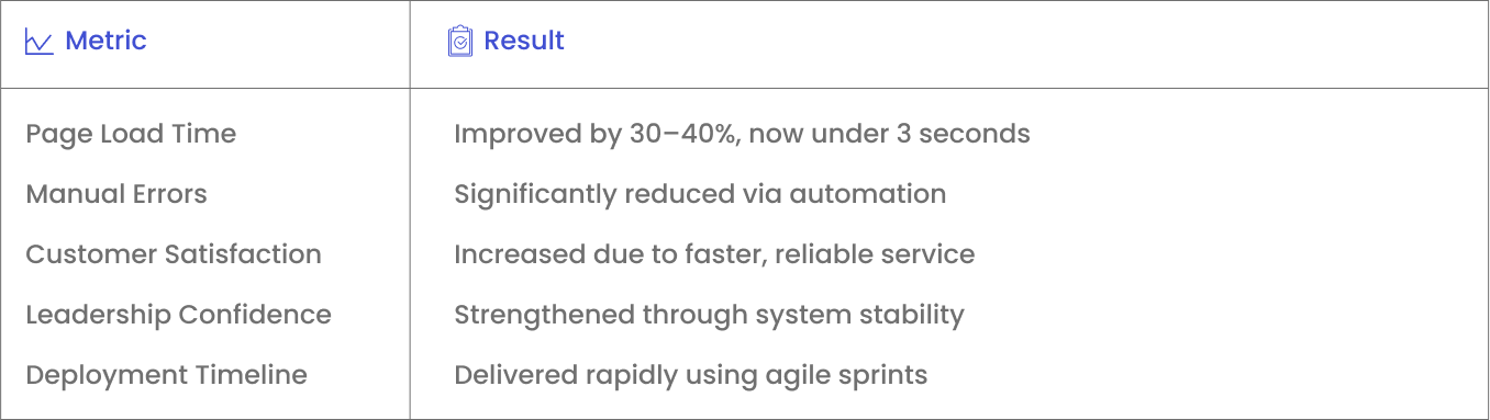 Power BI Reports