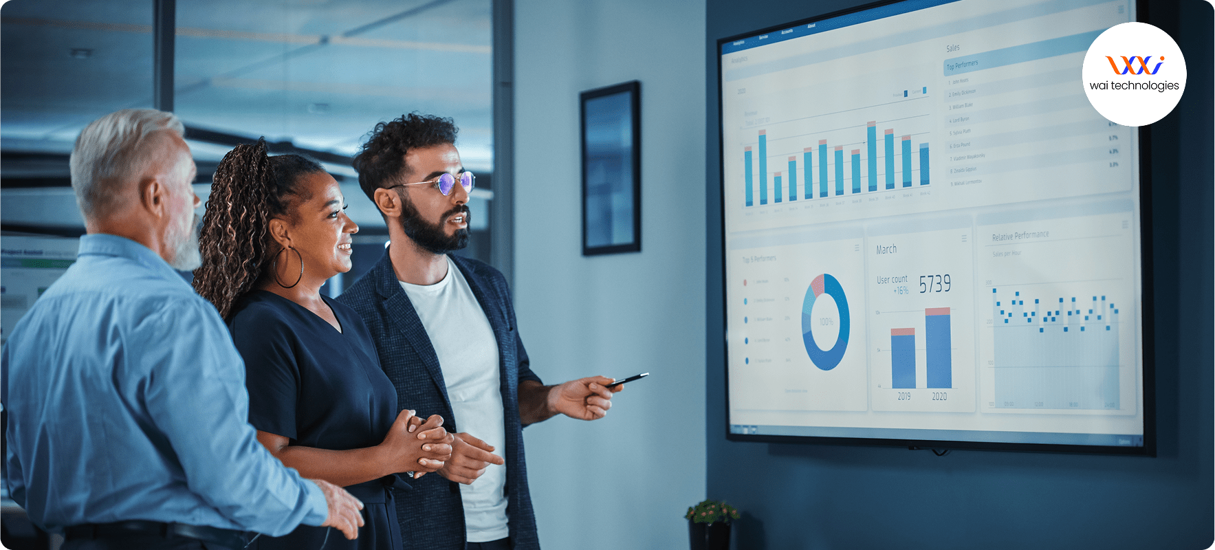 Power BI Reports