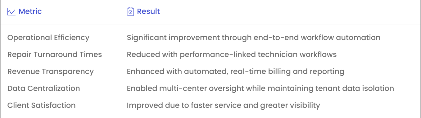 Power BI Reports
