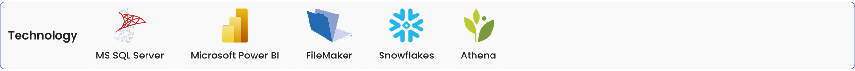 Power BI Reports