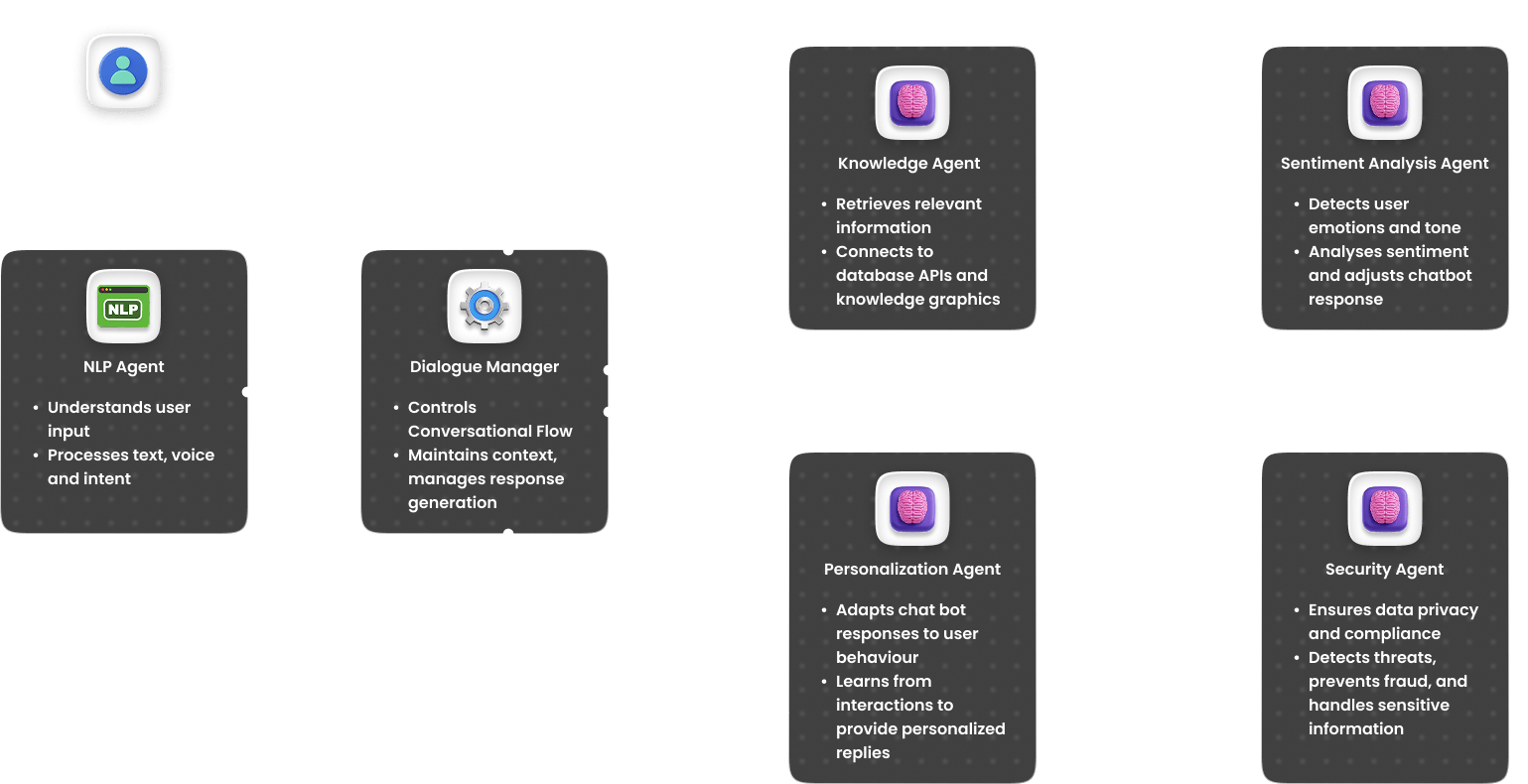DevOps-life-cycle