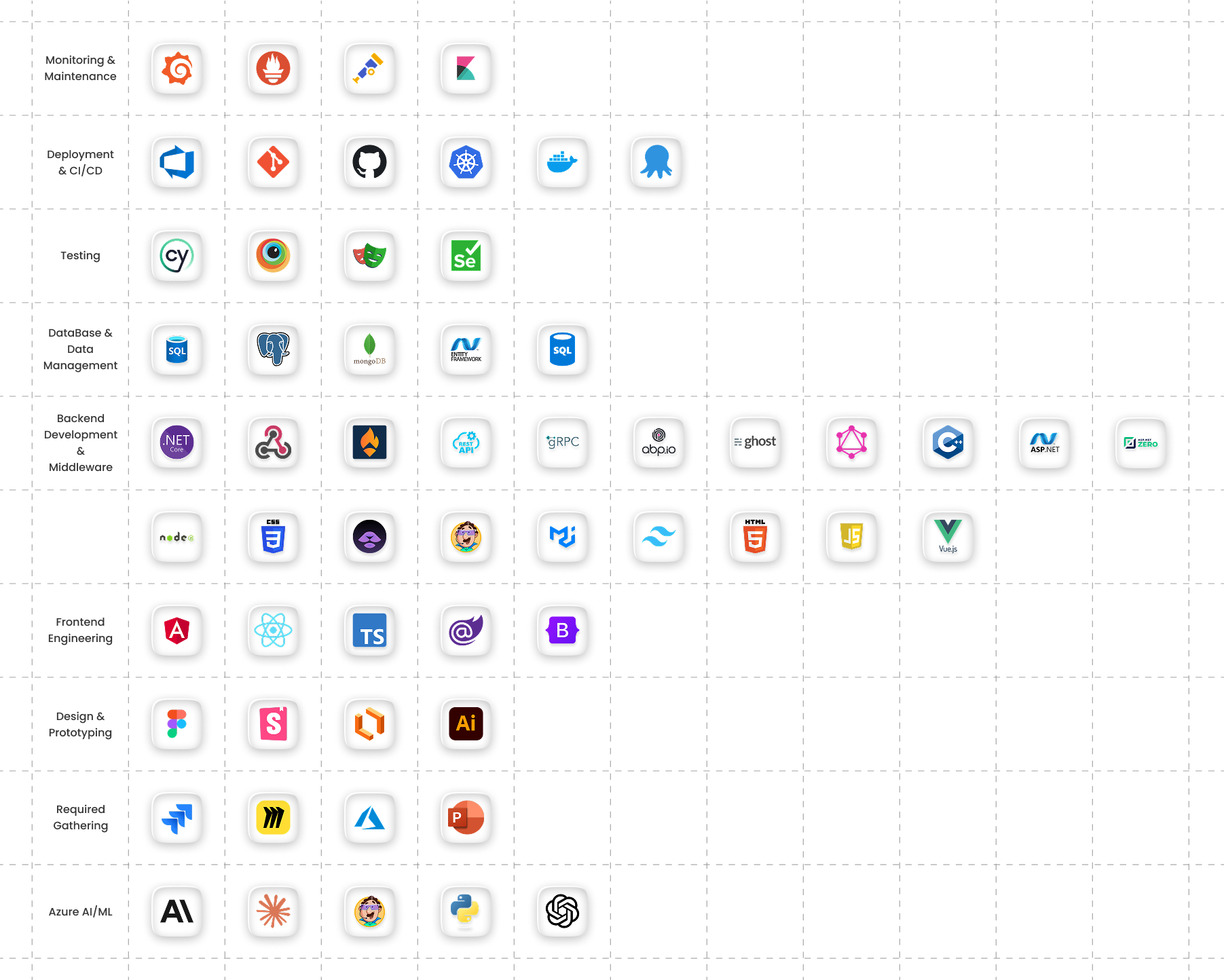 technologies