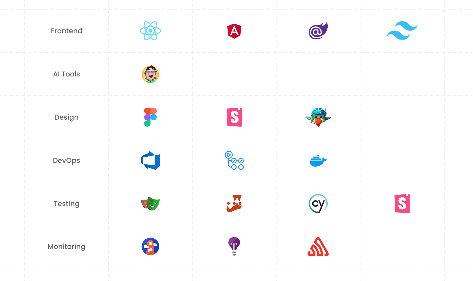 Tech Stack