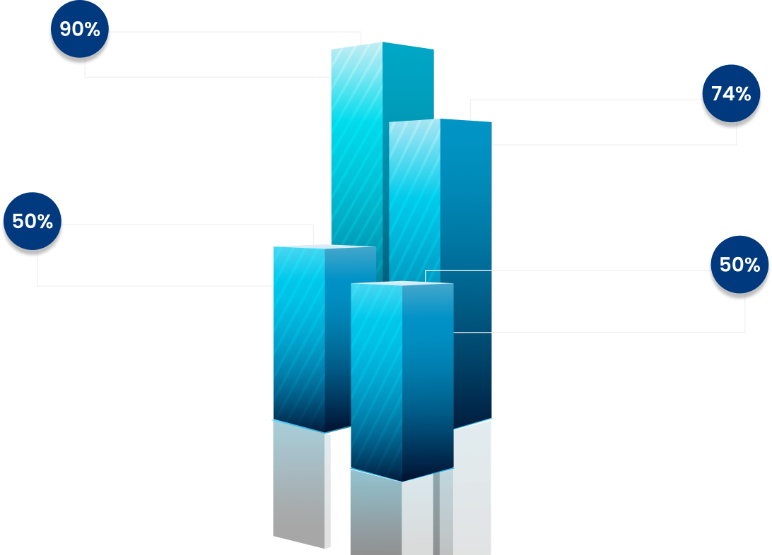 DevOps-life-cycle