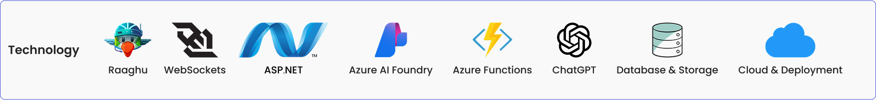 Technology stack